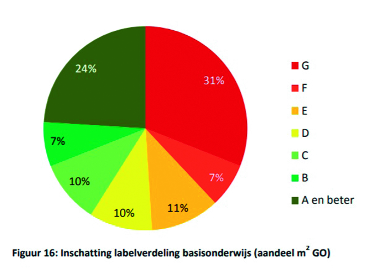 ECN onderzoek