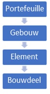 Basis decompositie