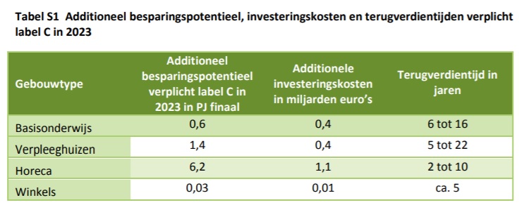 ECN onderzoek