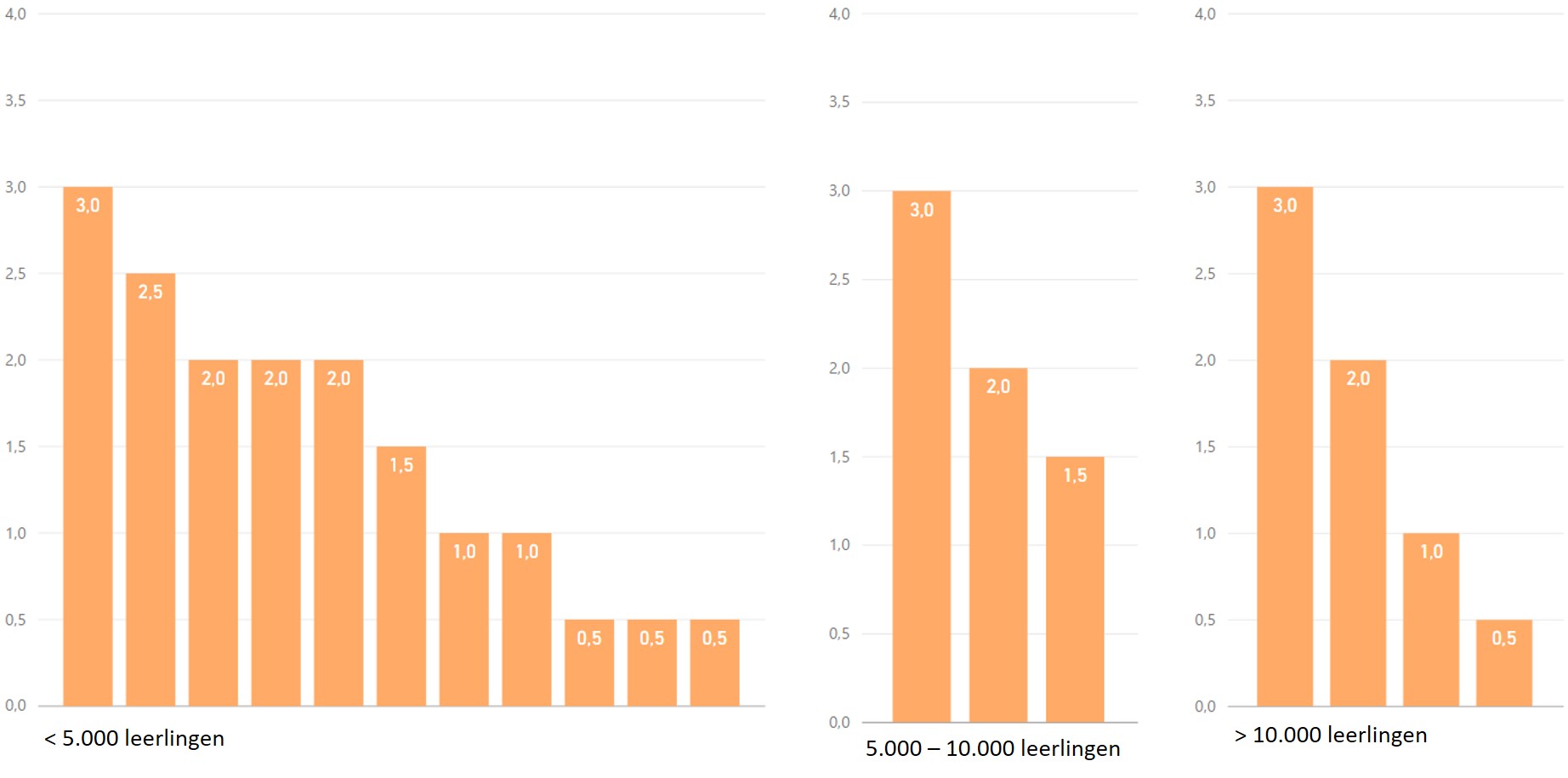 Informatie en systemen (onderwijs)