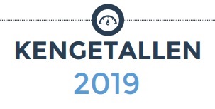 kengetallen gemeentelijk vastgoed 2019