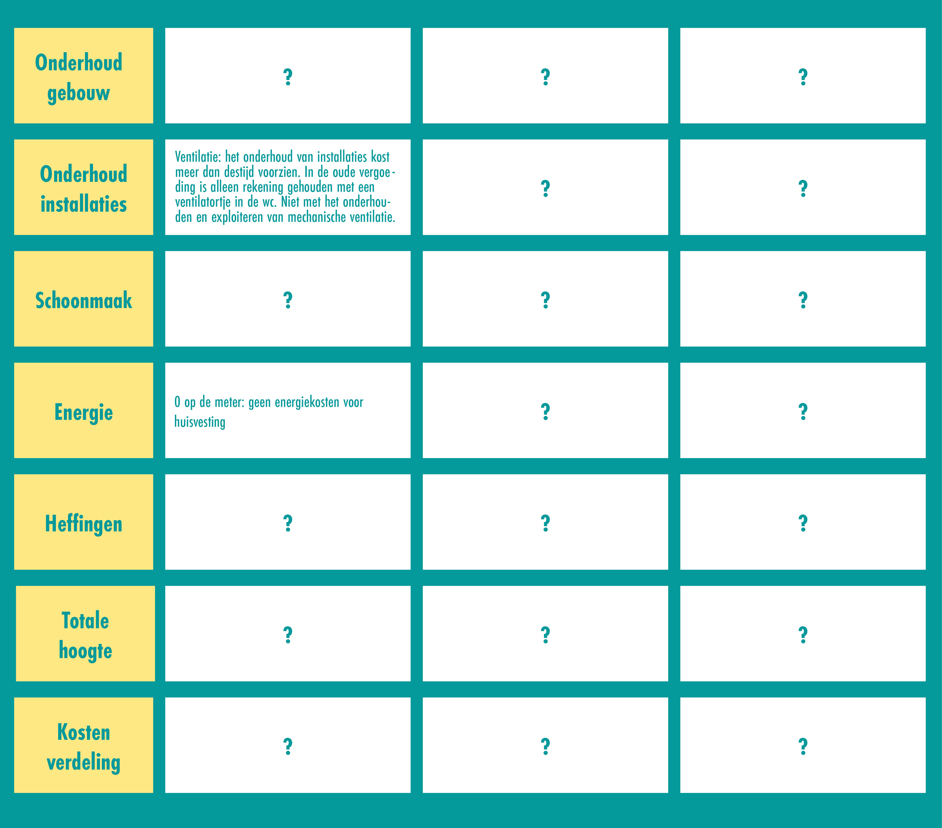 Overzicht gebruikskosten school 2023