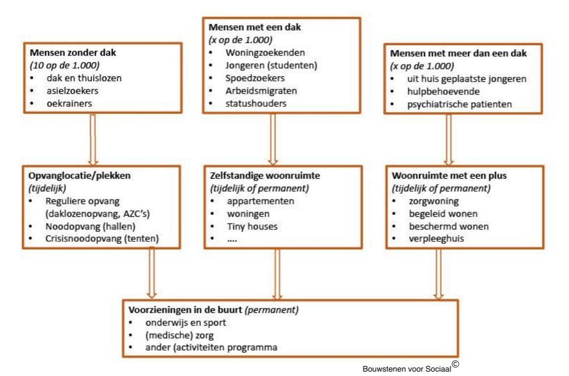 Schema BvS versie 2