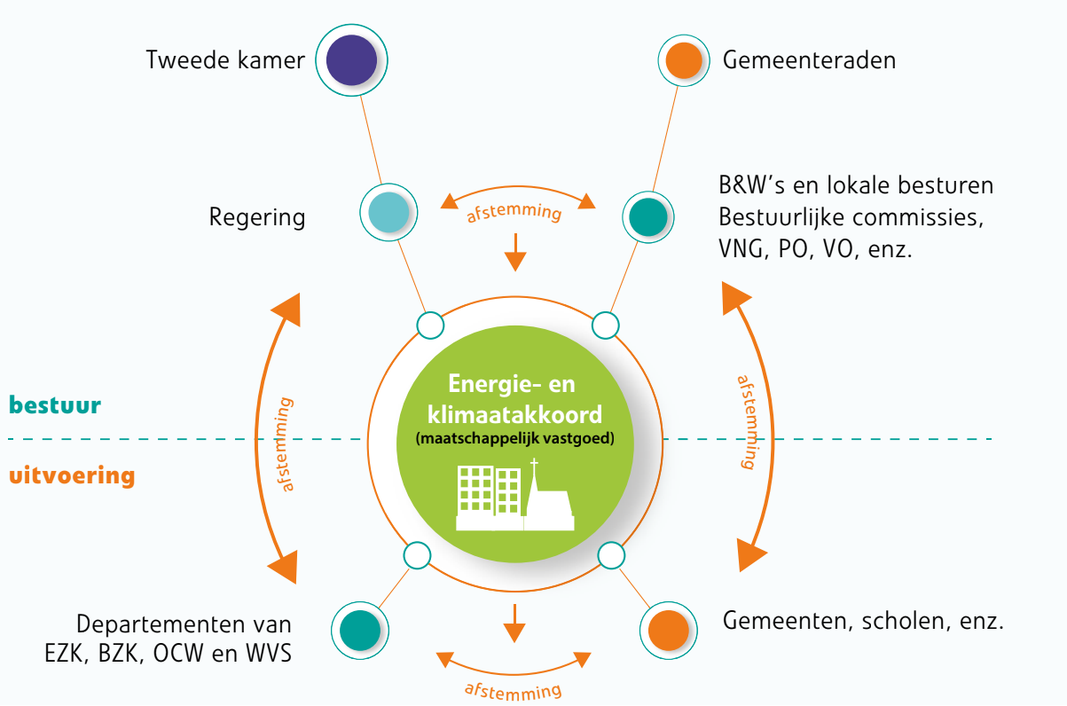 Schema