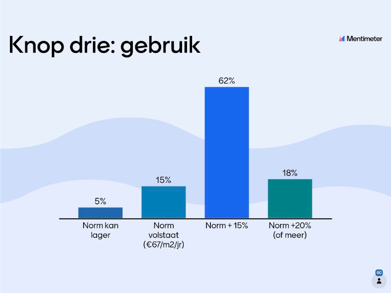 Knop drie: Gebruik