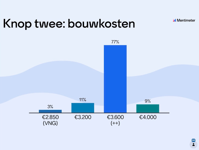 Knop twee: Bouwkosten